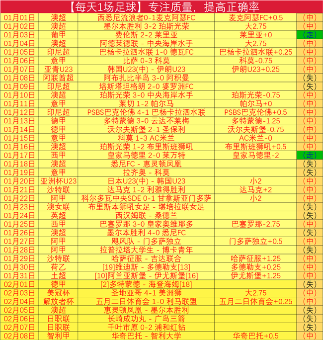 姆巴佩皇马,处子赛季,球壮举,杏彩体育平台官网入口,杏彩体育官方网站,杏彩体育平台首页官网入口,杏彩体育app最新版下载