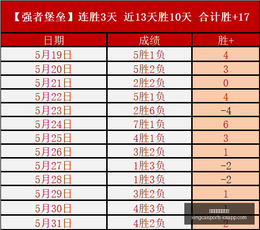 避雷点大,米兰新赛季,训练时间表,杏彩体育官方网站,杏彩体育App,杏彩体育直播,杏彩体育入口,杏彩体育平台