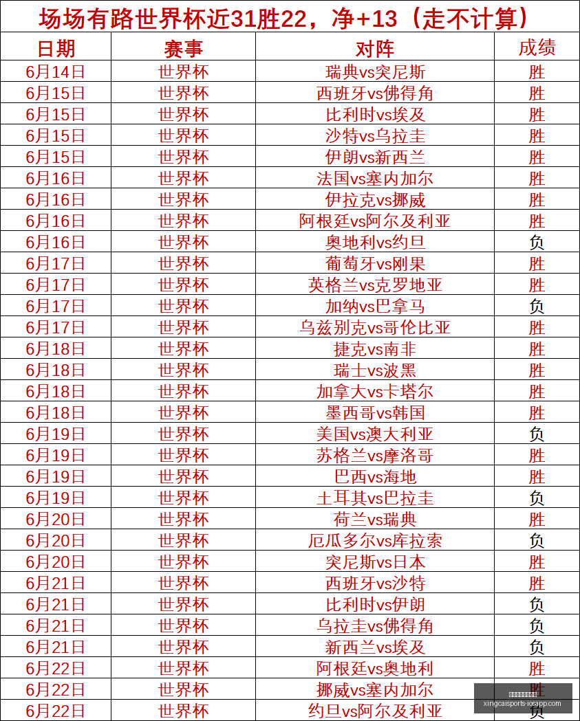 世界杯独家,解析,阿根廷对佛,杏彩体育官方网站,杏彩体育App,杏彩体育直播,杏彩体育入口,杏彩体育平台
