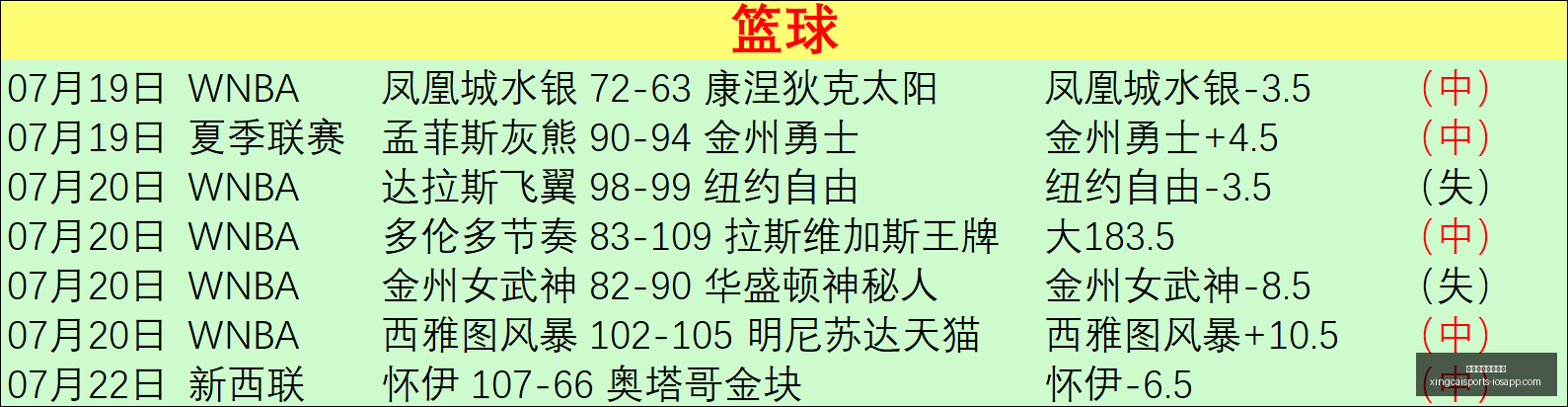 杏彩体育官,方网站杏彩,体育,杏彩体育官方网站,杏彩体育App,杏彩体育直播,杏彩体育入口,杏彩体育平台