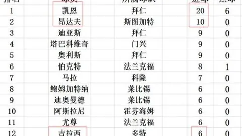 费兰展望：梦想加冕与鲨鱼同行；热切期待穆西亚拉加盟