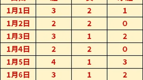 高宝璟回归女子高坛亚军，朴宝谦夺冠跻身百大选手